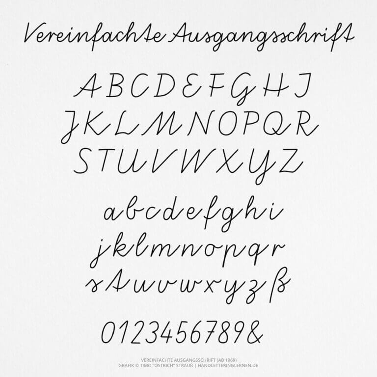 Das Schreibschrift-Alphabet: Übersicht zum Lernen & Ausdrucken